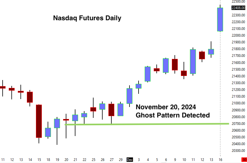 Long call chart